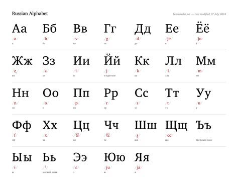 all russian alphabet.